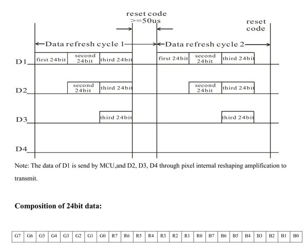 A diagram from the WS2812 datasheet